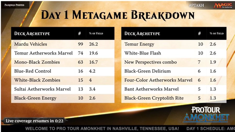 Day1Metagame